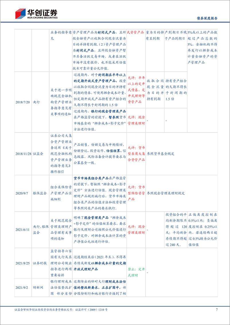 《【债券深度报告】理财新洞察系列之一：起底摊余成本法理财，从监管规范到产品实践-20230208-华创证券-30页》 - 第8页预览图