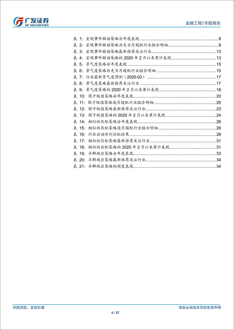 《行业轮动策略：全国建材家居景气指数上行，关注地产产业链-20200301-广发证券-37页》 - 第5页预览图