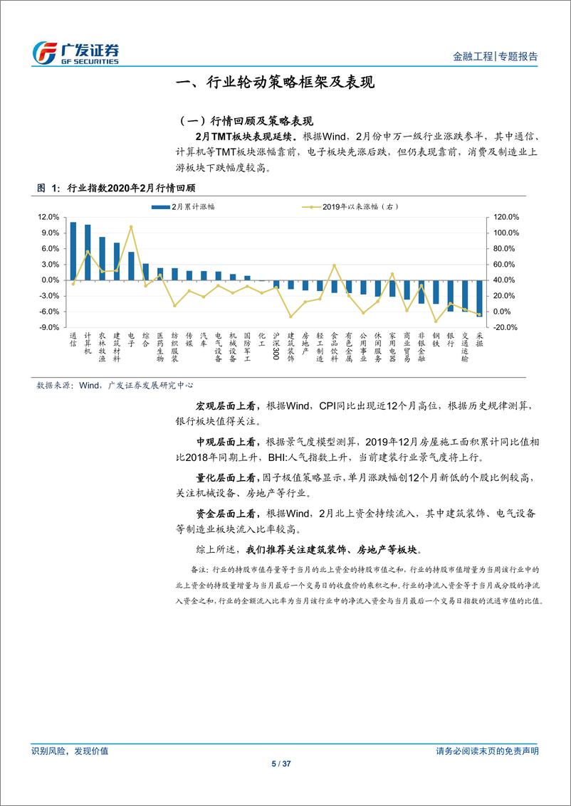 《行业轮动策略：全国建材家居景气指数上行，关注地产产业链-20200301-广发证券-37页》 - 第6页预览图