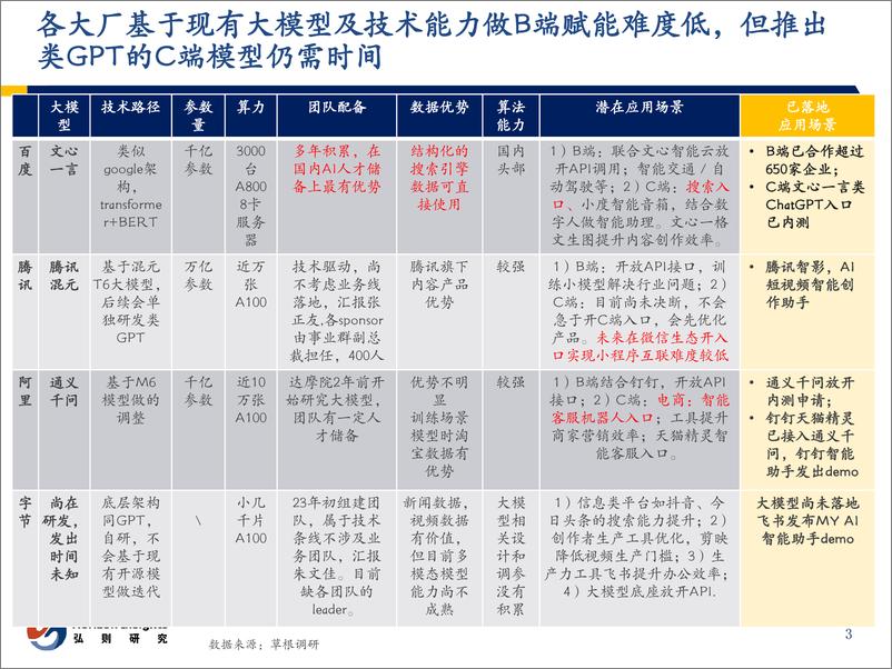 《202310月更新-互联网行业AI对互联网影响系列报告1：国内大模型箭在弦上，电商流量入口有望重塑》 - 第4页预览图