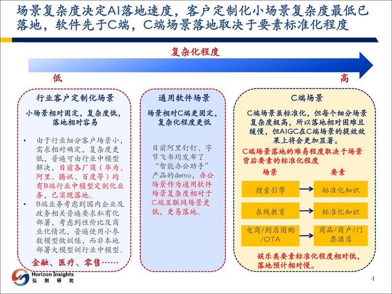 《202310月更新-互联网行业AI对互联网影响系列报告1：国内大模型箭在弦上，电商流量入口有望重塑》 - 第5页预览图