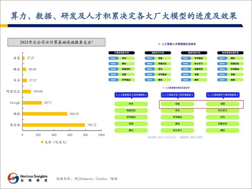 《202310月更新-互联网行业AI对互联网影响系列报告1：国内大模型箭在弦上，电商流量入口有望重塑》 - 第7页预览图