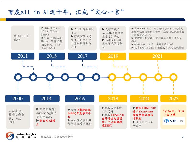 《202310月更新-互联网行业AI对互联网影响系列报告1：国内大模型箭在弦上，电商流量入口有望重塑》 - 第8页预览图