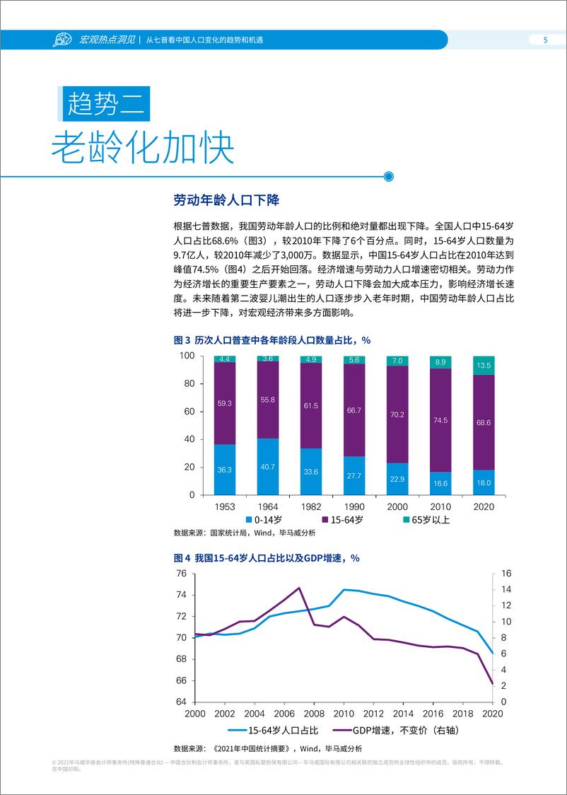 《从七普看中国人口变化的趋势和机遇-毕马威-2021.6-24页》 - 第7页预览图