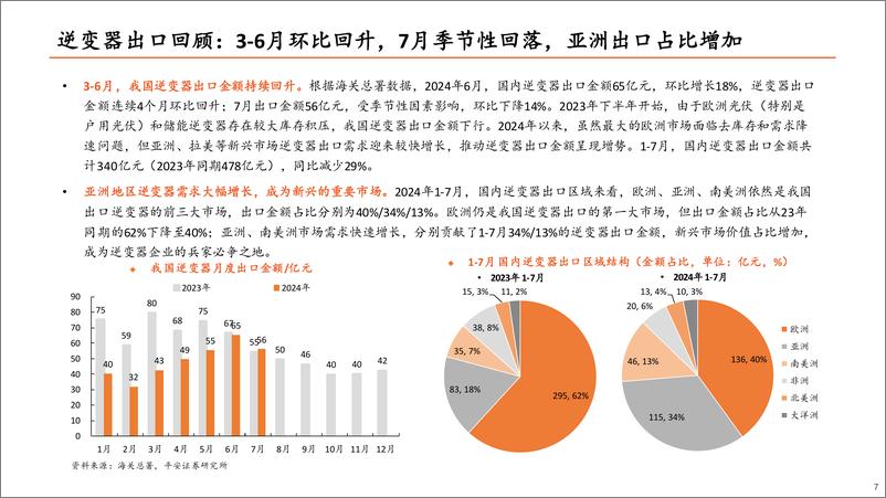 《平安证券-光储逆变器出海机遇全景解读》 - 第7页预览图