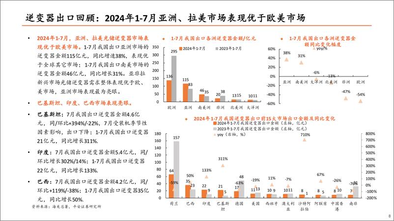 《平安证券-光储逆变器出海机遇全景解读》 - 第8页预览图