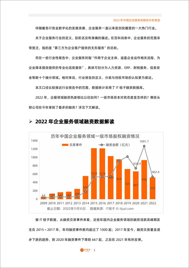 《2022年中国企业服务投融资分析报告（2022.12）》 - 第2页预览图