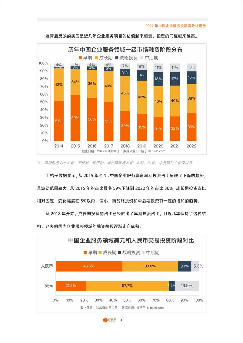 《2022年中国企业服务投融资分析报告（2022.12）》 - 第4页预览图