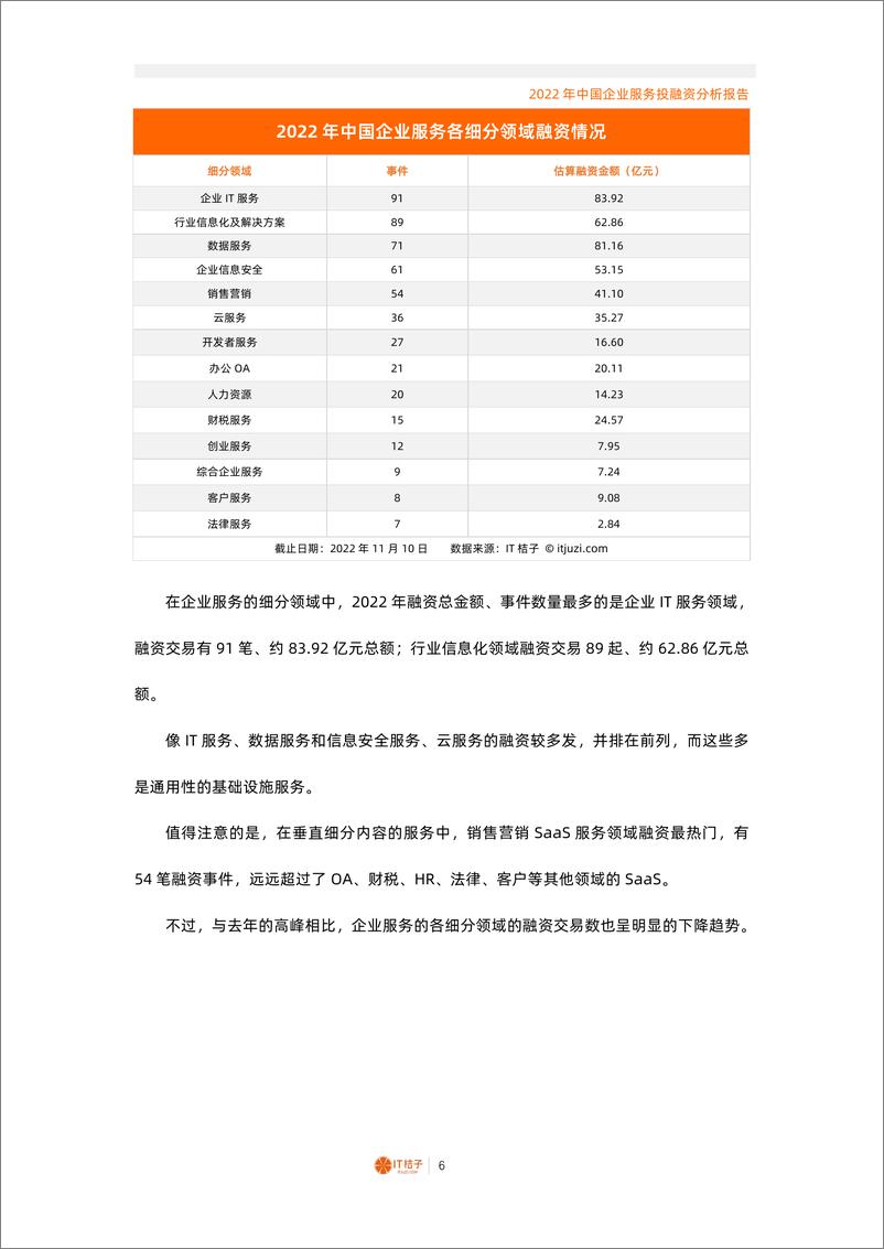 《2022年中国企业服务投融资分析报告（2022.12）》 - 第6页预览图