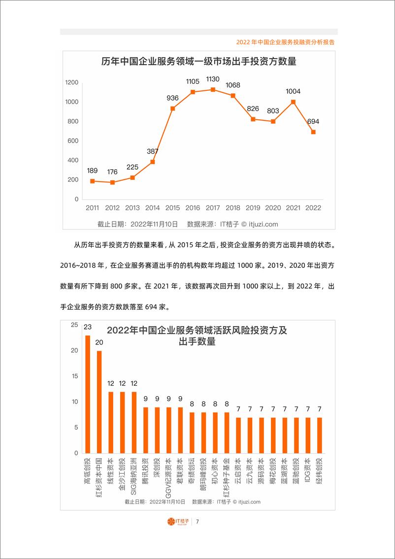 《2022年中国企业服务投融资分析报告（2022.12）》 - 第7页预览图