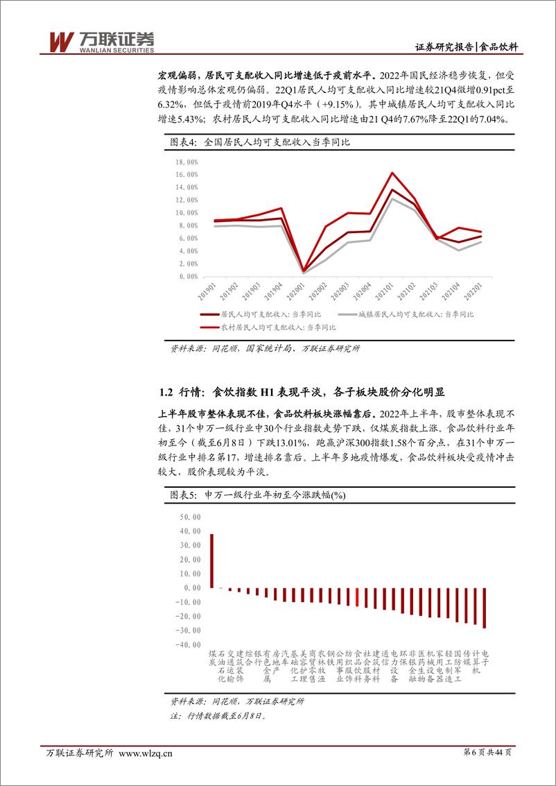 《2022年下半年食品饮料行业投资策略报告：草木蔓发，春山可望-20220613-万联证券-44页》 - 第7页预览图