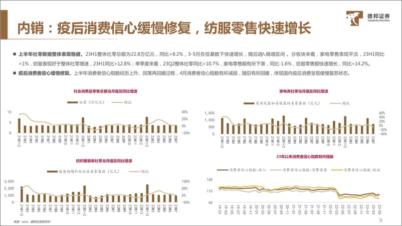 《可选消费行业23H1中报总结： 渐次修复的需求，稳健的经营质量-20230911-德邦证券-51页》 - 第7页预览图