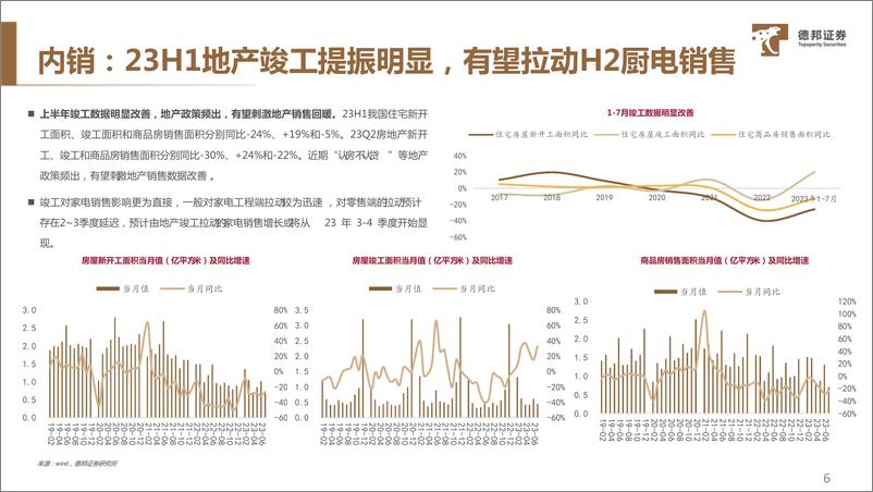 《可选消费行业23H1中报总结： 渐次修复的需求，稳健的经营质量-20230911-德邦证券-51页》 - 第8页预览图