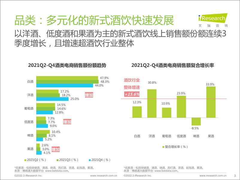 《酒精饮料用户洞察报告—场景篇-艾瑞咨询-202204》 - 第4页预览图