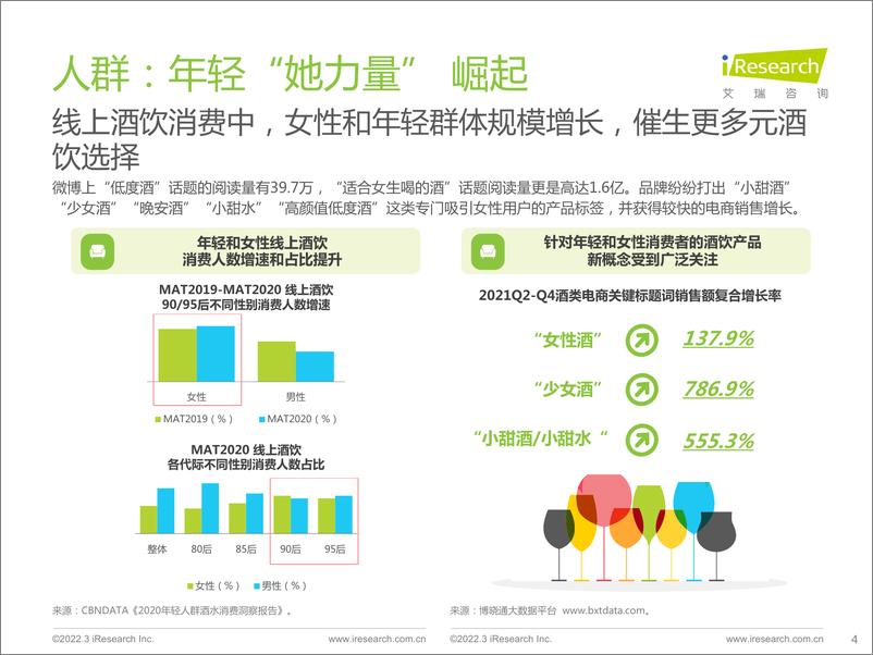 《酒精饮料用户洞察报告—场景篇-艾瑞咨询-202204》 - 第5页预览图