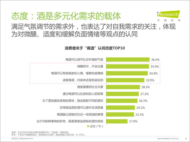 《酒精饮料用户洞察报告—场景篇-艾瑞咨询-202204》 - 第6页预览图