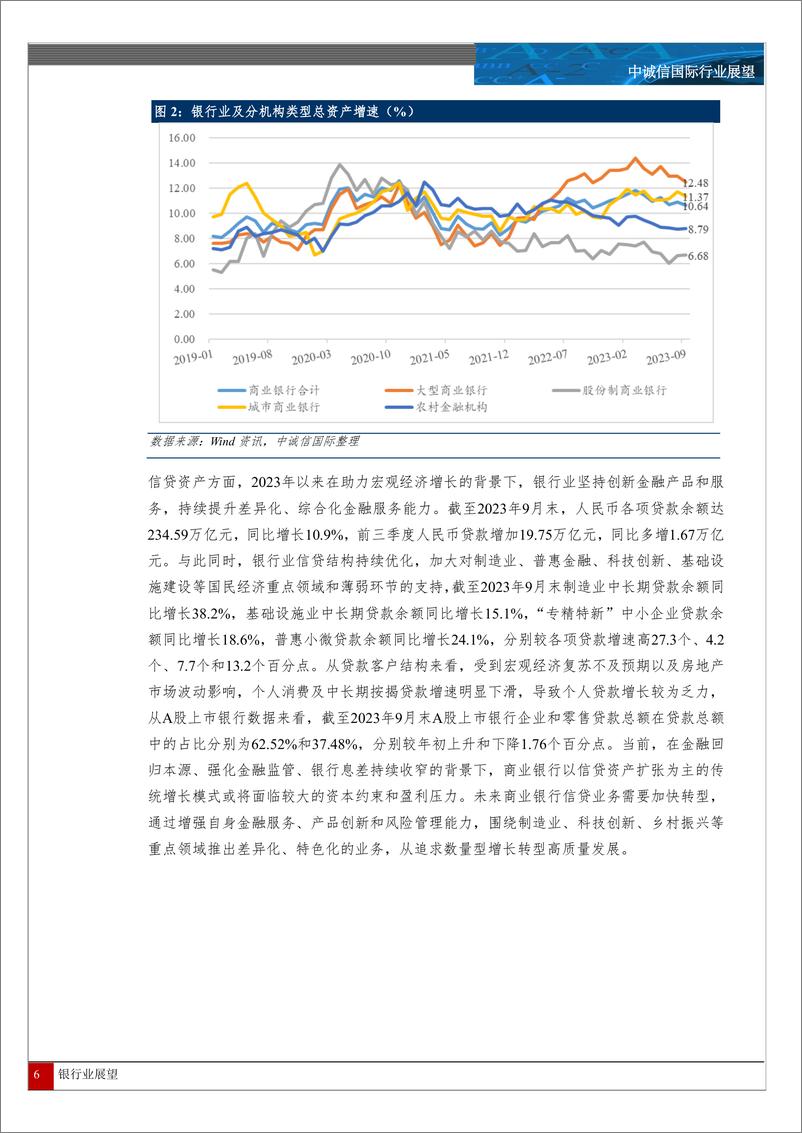 《中诚信国际：中国银行业展望》 - 第6页预览图