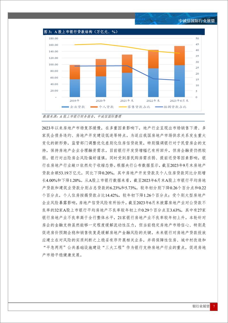 《中诚信国际：中国银行业展望》 - 第7页预览图