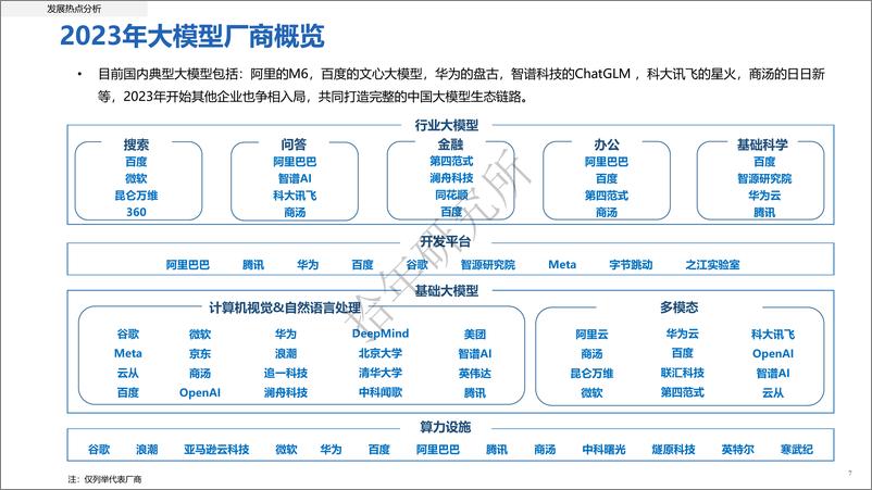 《新华社研究院：人工智能大模型体验报告》 - 第7页预览图