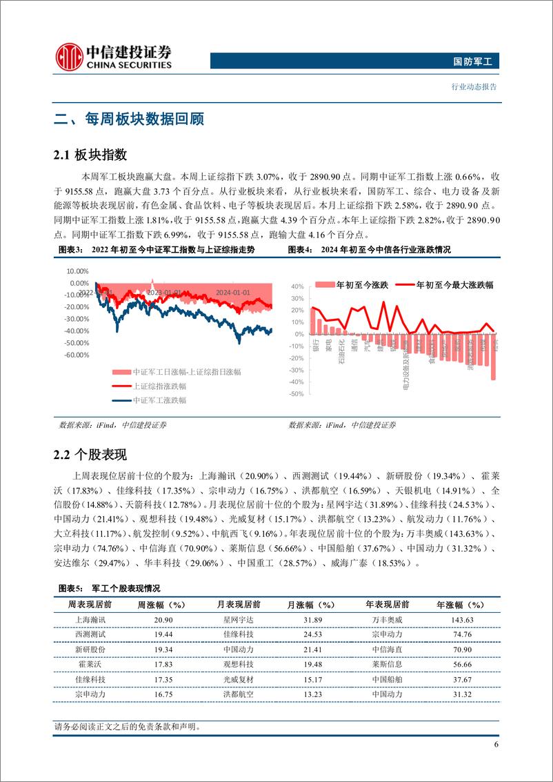 《国防军工行业：中报业绩冲击落地，看好板块结构性复苏-240728-中信建投-28页》 - 第8页预览图