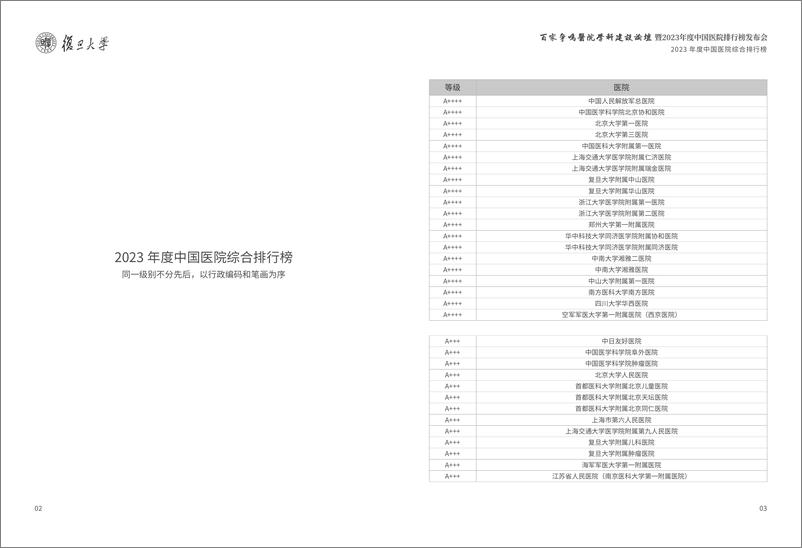 《复旦-中国医院排行榜2024-72页》 - 第3页预览图