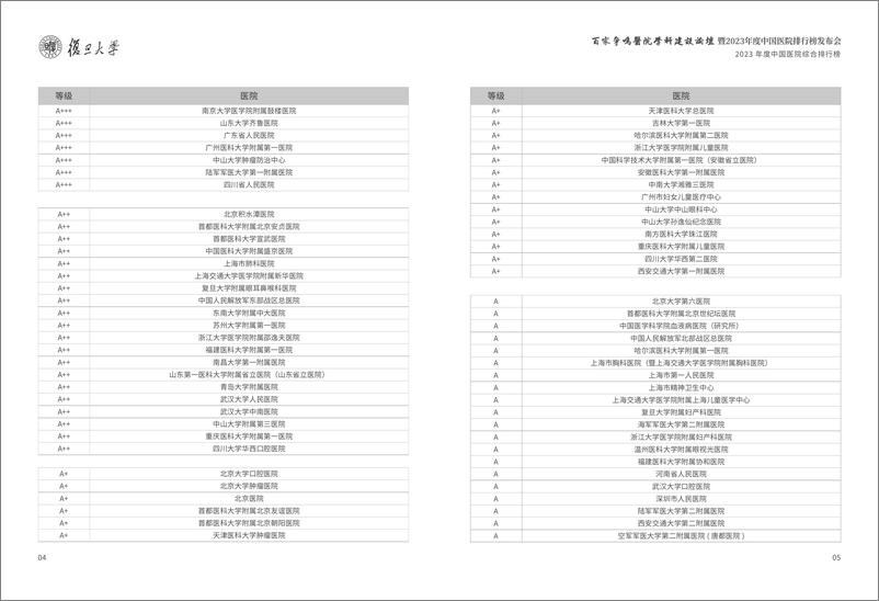 《复旦-中国医院排行榜2024-72页》 - 第4页预览图