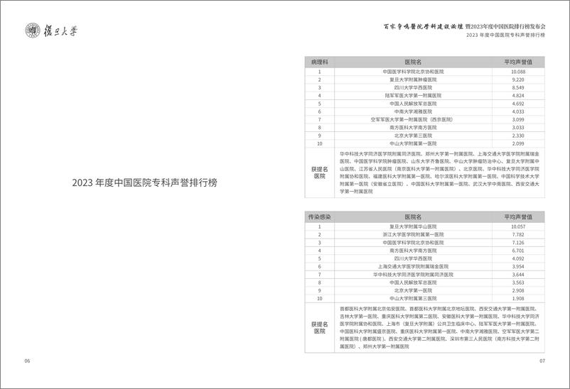 《复旦-中国医院排行榜2024-72页》 - 第5页预览图