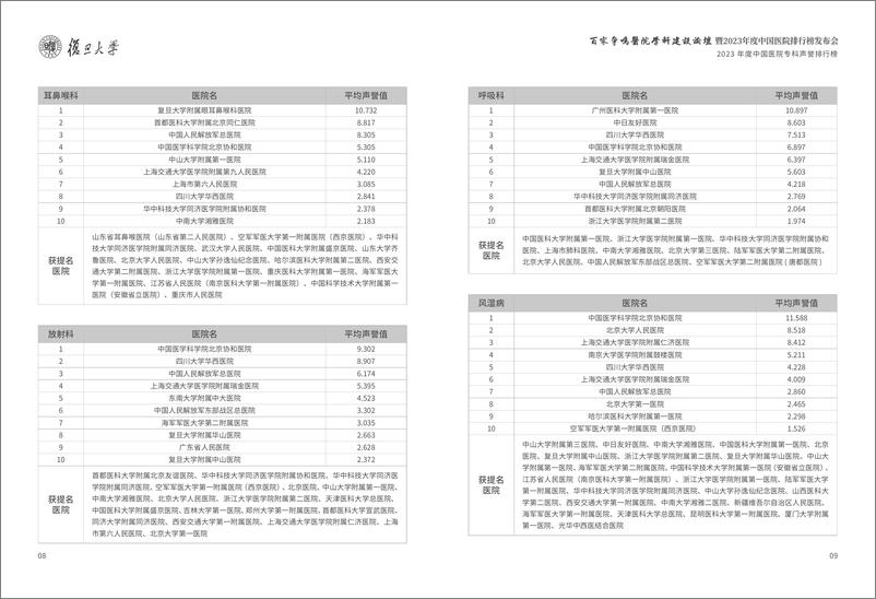 《复旦-中国医院排行榜2024-72页》 - 第6页预览图