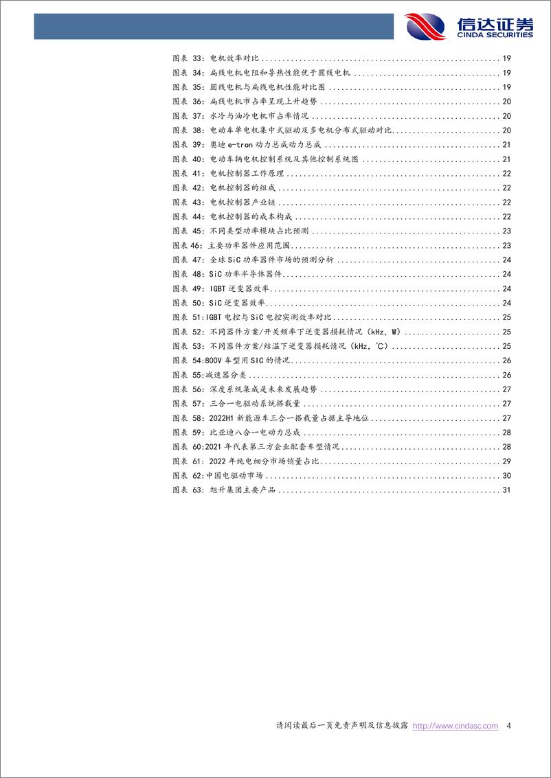 《电驱动行业深度报告：千亿赛道再塑格局，第三方龙头有望受益-20230207-信达证券-36页》 - 第5页预览图