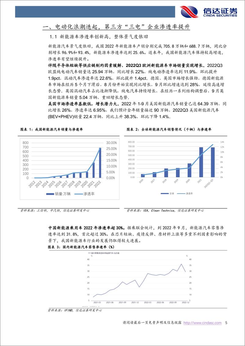 《电驱动行业深度报告：千亿赛道再塑格局，第三方龙头有望受益-20230207-信达证券-36页》 - 第6页预览图