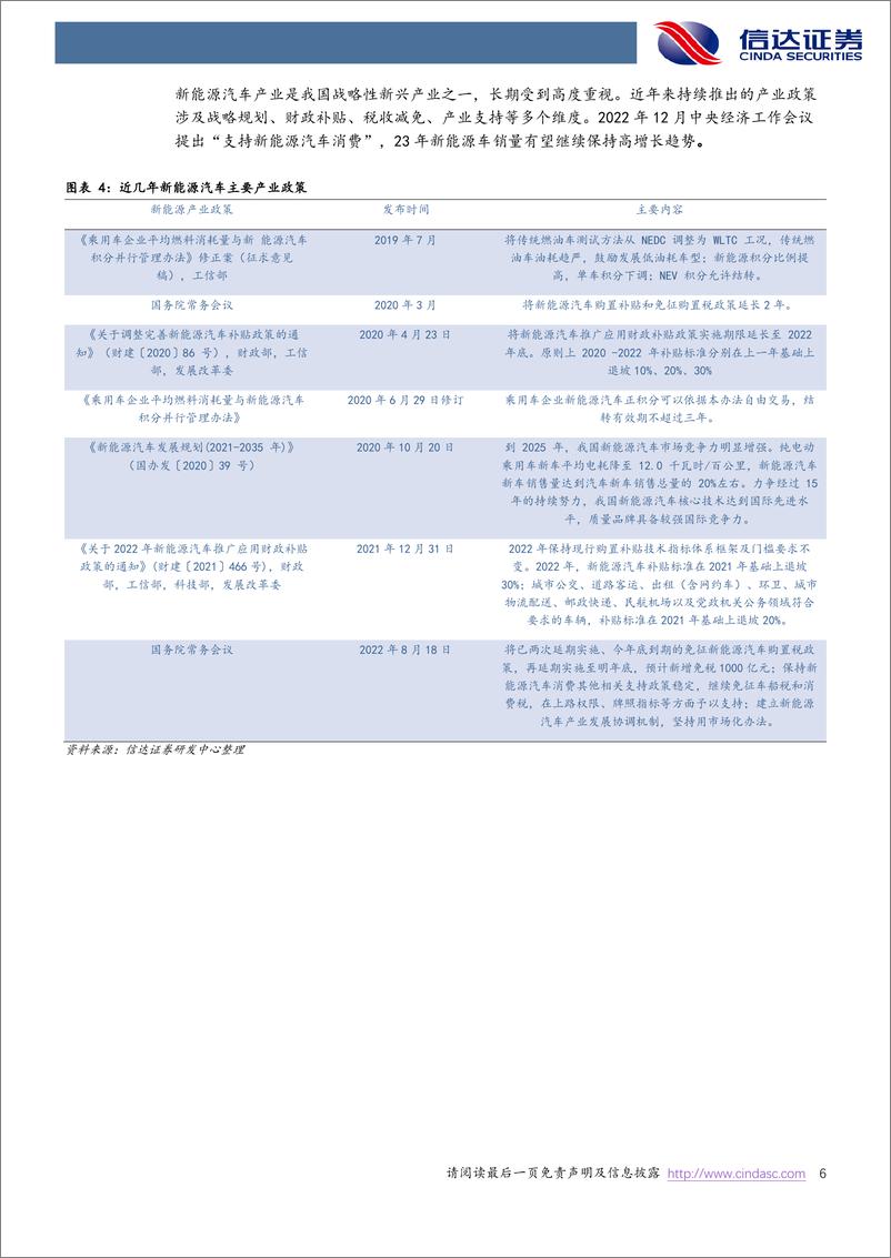 《电驱动行业深度报告：千亿赛道再塑格局，第三方龙头有望受益-20230207-信达证券-36页》 - 第7页预览图