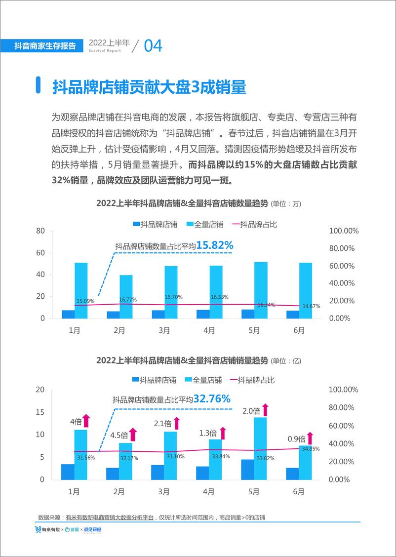 《2022上半年抖音商家生存报告-94页》 - 第8页预览图