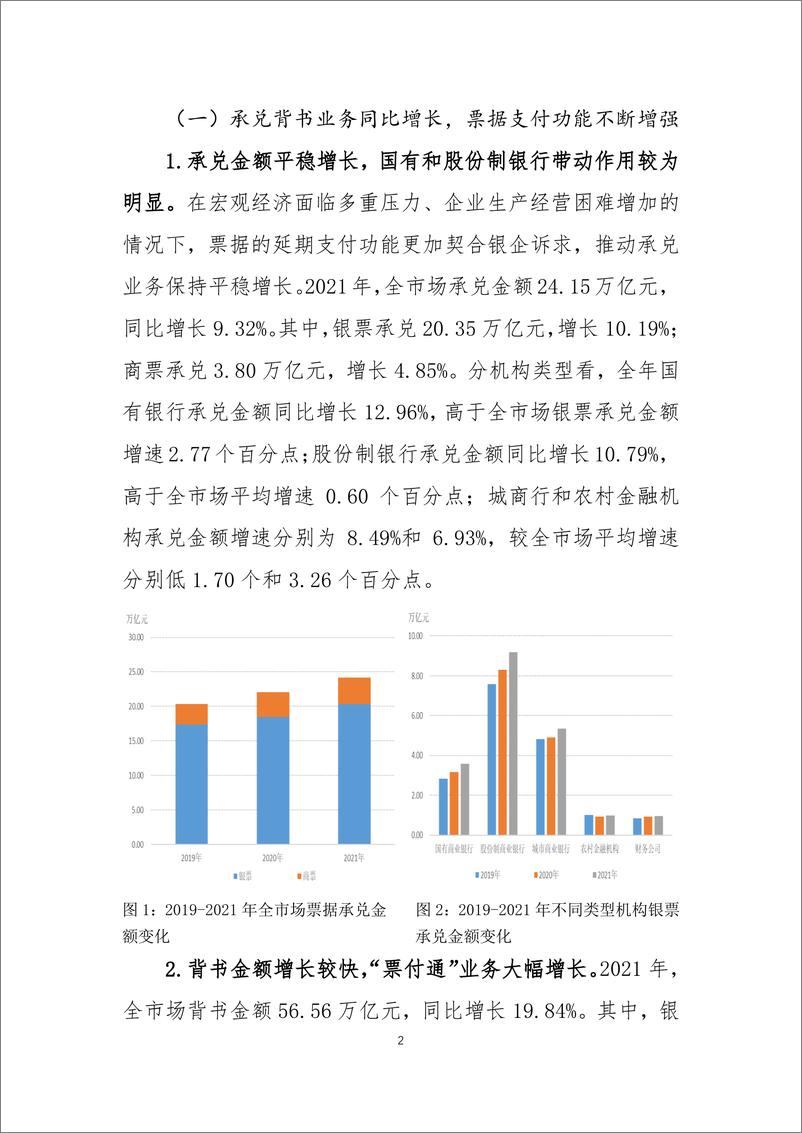 《上海票据交易所-2021年票据市场发展回顾-13页》 - 第3页预览图