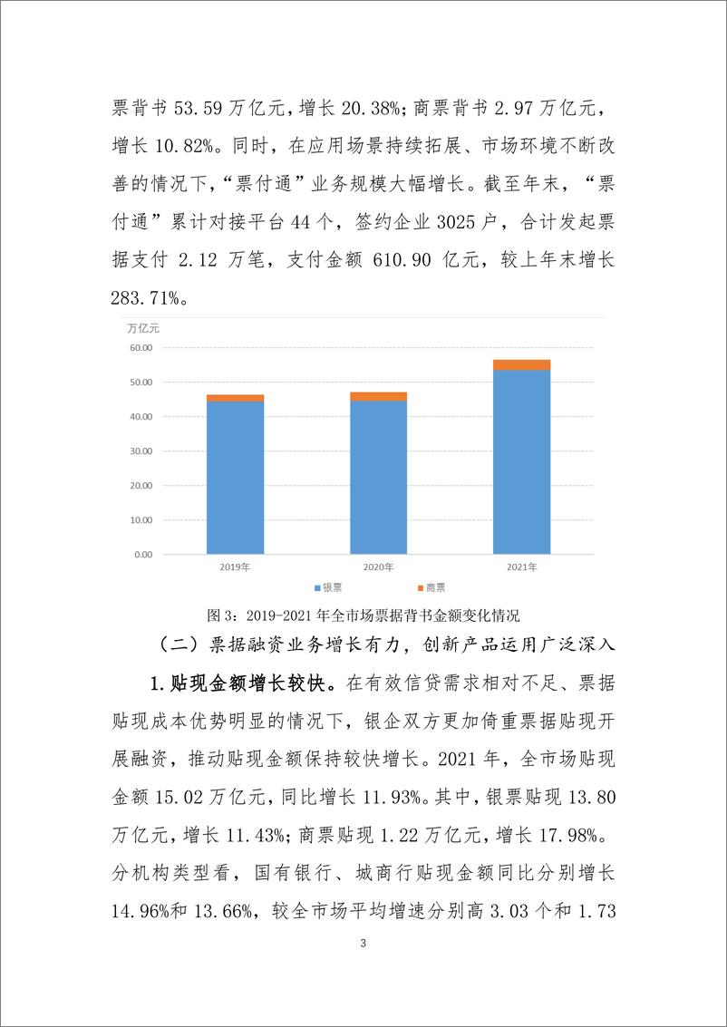 《上海票据交易所-2021年票据市场发展回顾-13页》 - 第4页预览图