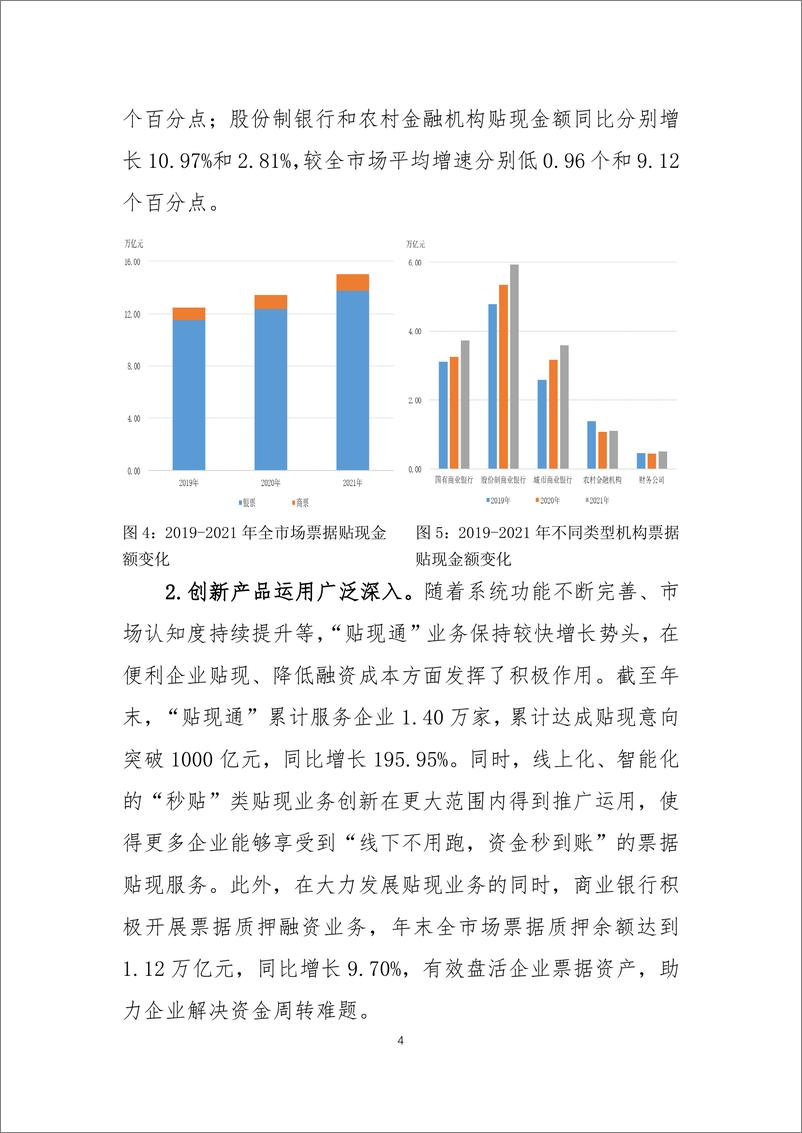 《上海票据交易所-2021年票据市场发展回顾-13页》 - 第5页预览图