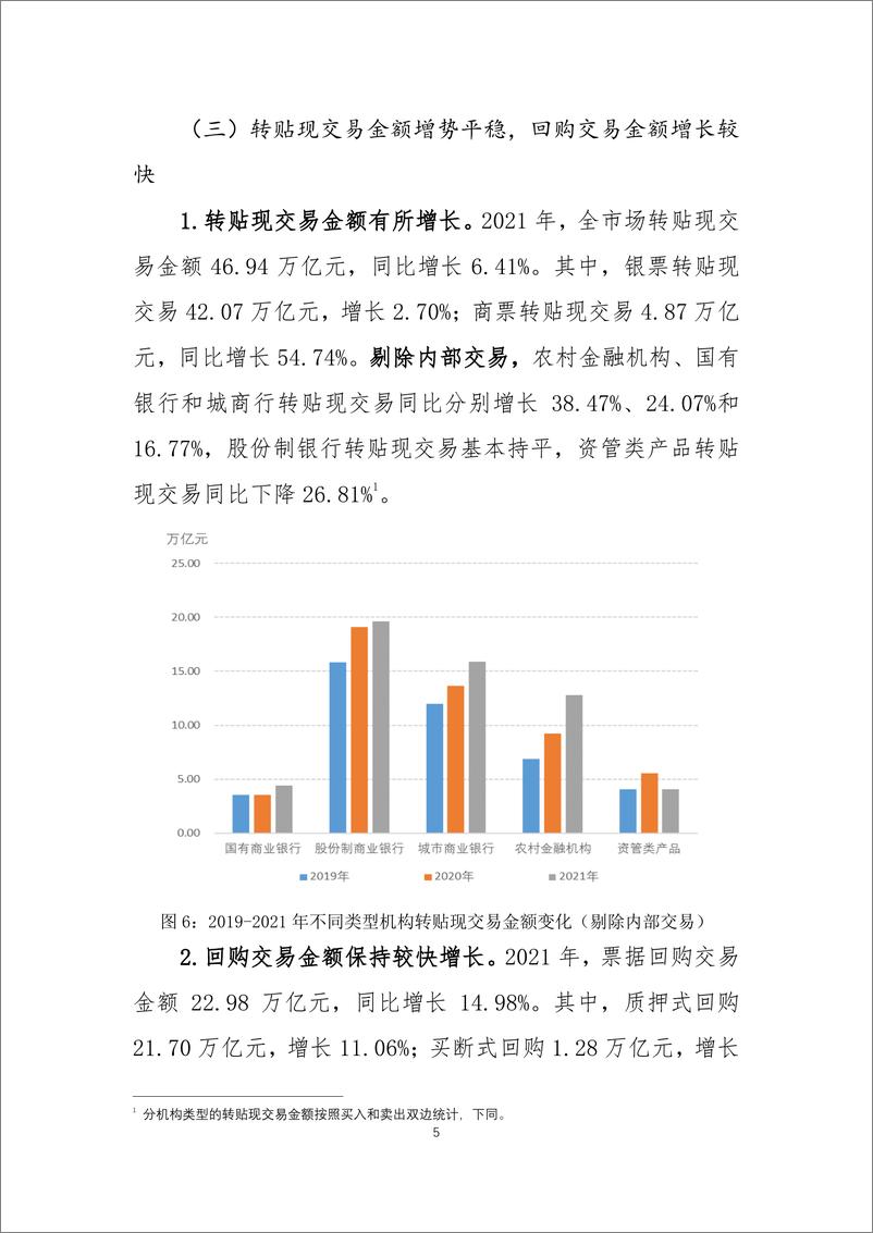 《上海票据交易所-2021年票据市场发展回顾-13页》 - 第6页预览图