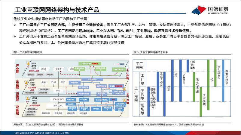 《通信设备行业：研究框架系列，工业通信-20220725-国信证券-26页》 - 第5页预览图