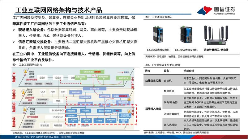 《通信设备行业：研究框架系列，工业通信-20220725-国信证券-26页》 - 第6页预览图