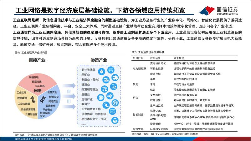 《通信设备行业：研究框架系列，工业通信-20220725-国信证券-26页》 - 第7页预览图