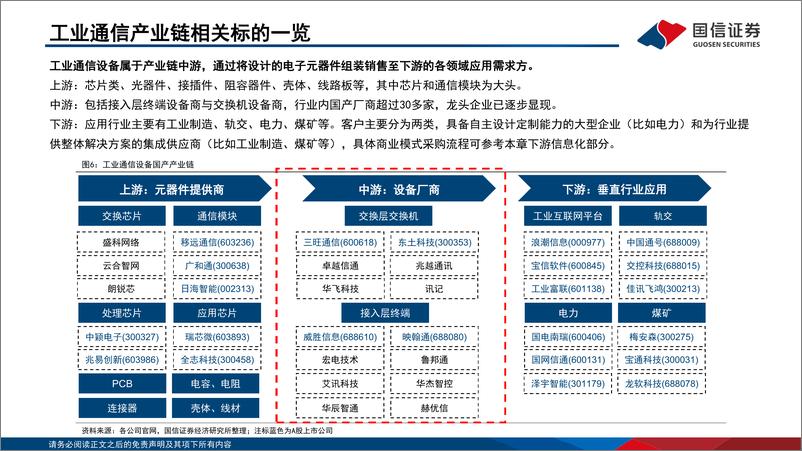 《通信设备行业：研究框架系列，工业通信-20220725-国信证券-26页》 - 第8页预览图