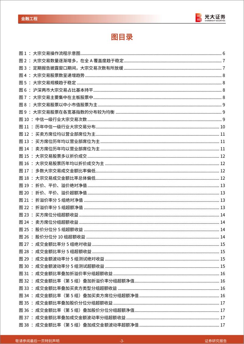 《量化选股系列报告之十一：提炼大宗交易背后蕴含的超额信息-20230805-光大证券-23页》 - 第4页预览图