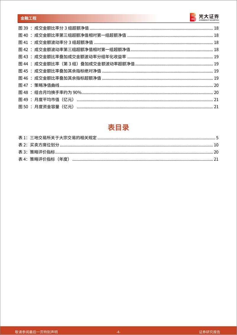 《量化选股系列报告之十一：提炼大宗交易背后蕴含的超额信息-20230805-光大证券-23页》 - 第5页预览图