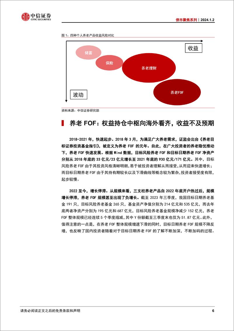 《中信证券：养老FOF、养老理财等个人养老金产品怎么样了？(1)》 - 第6页预览图