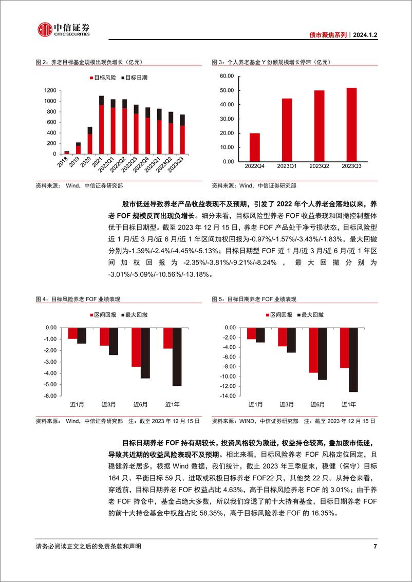 《中信证券：养老FOF、养老理财等个人养老金产品怎么样了？(1)》 - 第7页预览图