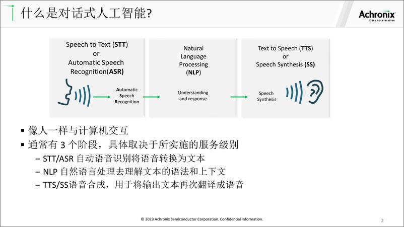 《智猩猩-FPGA加速超低延迟大并发实时智能语音识别-Achronix资深现场应用工程师黄仑-23页》 - 第3页预览图