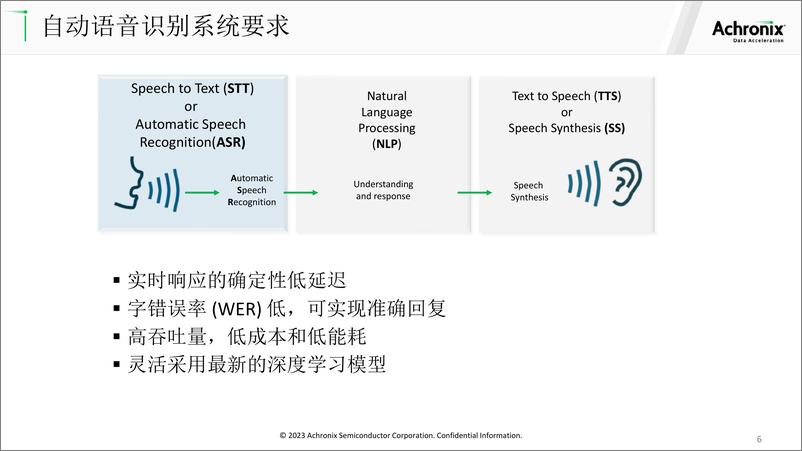 《智猩猩-FPGA加速超低延迟大并发实时智能语音识别-Achronix资深现场应用工程师黄仑-23页》 - 第7页预览图