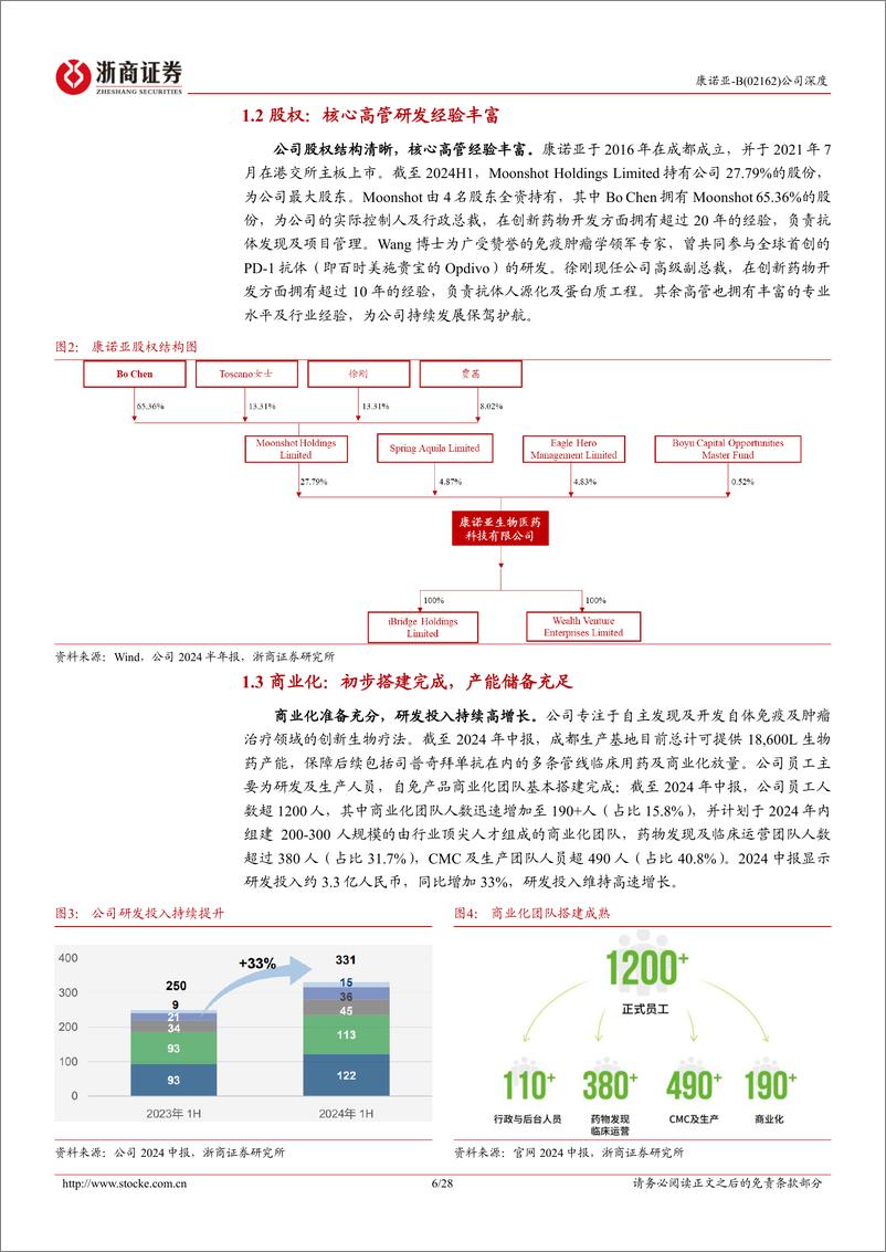 《康诺亚-B(02162.HK)深耕自免%26肿瘤，IL-4R商业化领先-241226-浙商证券-28页》 - 第6页预览图