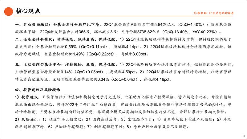 《非银行业基金持仓数据跟踪（22Q4）：机构底部增持，关注板块估值修复-20230131-平安证券-17页》 - 第3页预览图