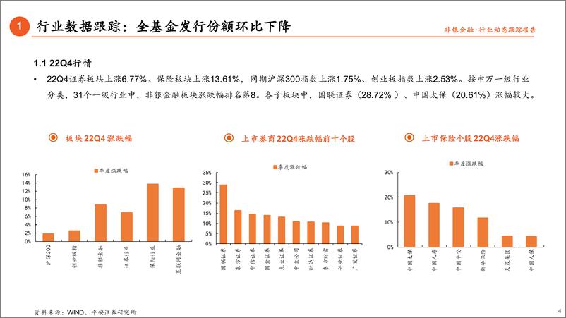 《非银行业基金持仓数据跟踪（22Q4）：机构底部增持，关注板块估值修复-20230131-平安证券-17页》 - 第5页预览图