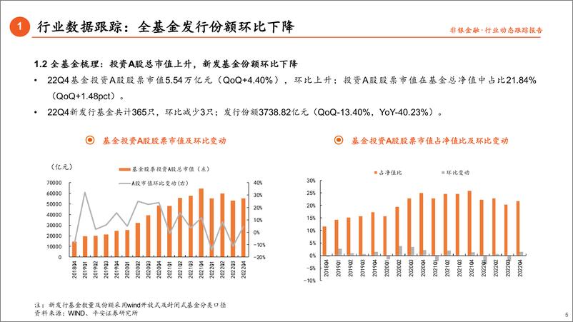 《非银行业基金持仓数据跟踪（22Q4）：机构底部增持，关注板块估值修复-20230131-平安证券-17页》 - 第6页预览图